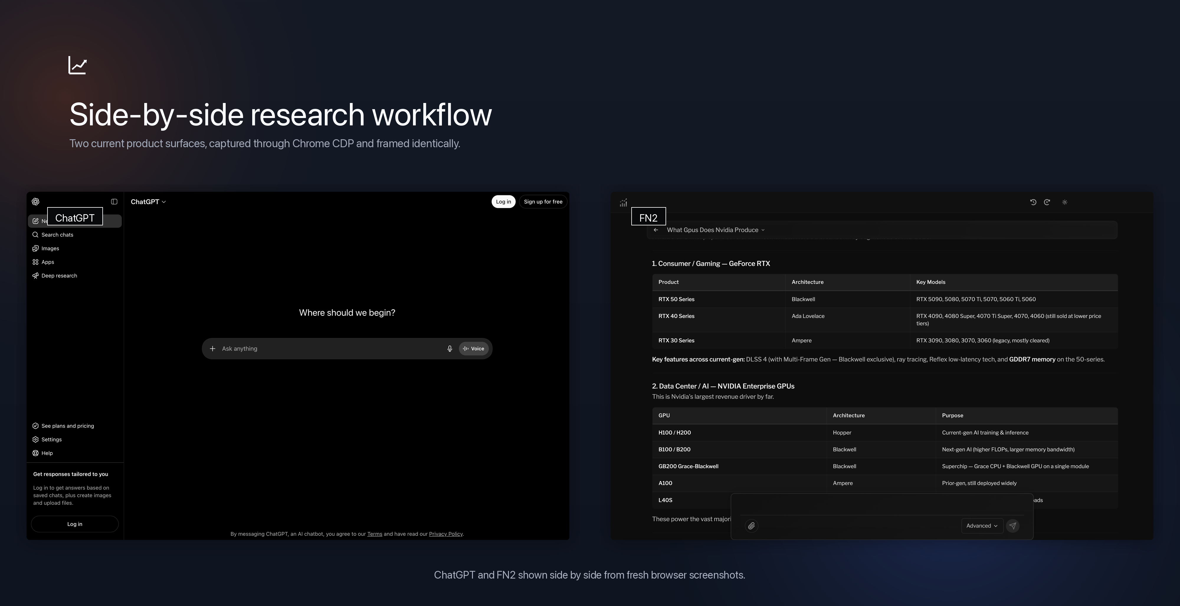 Side-by-side comparison of ChatGPT and FN2 in dark mode