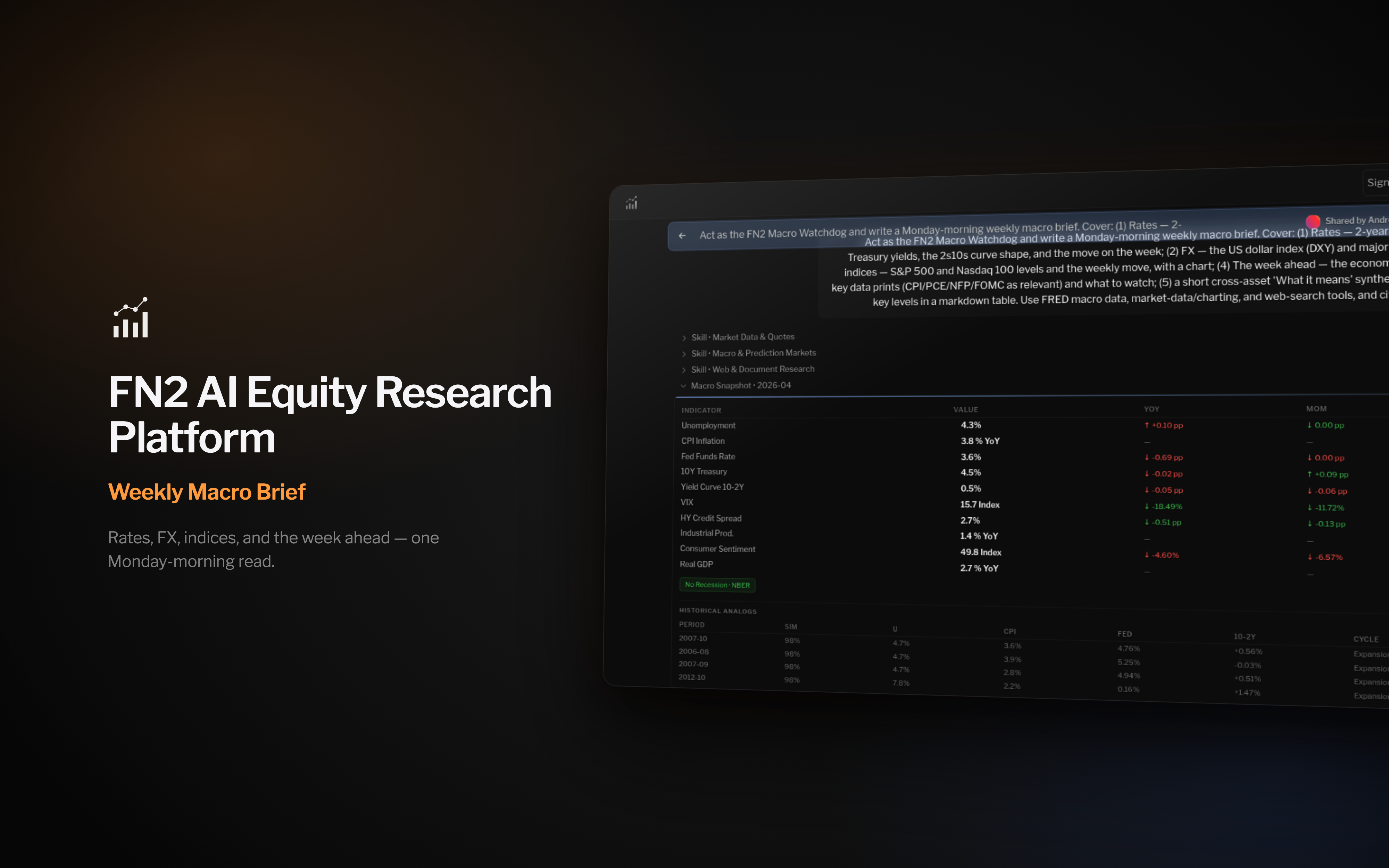 A real FN2 weekly macro brief with rates, FX, indices, and week-ahead calendar evidence in dark mode