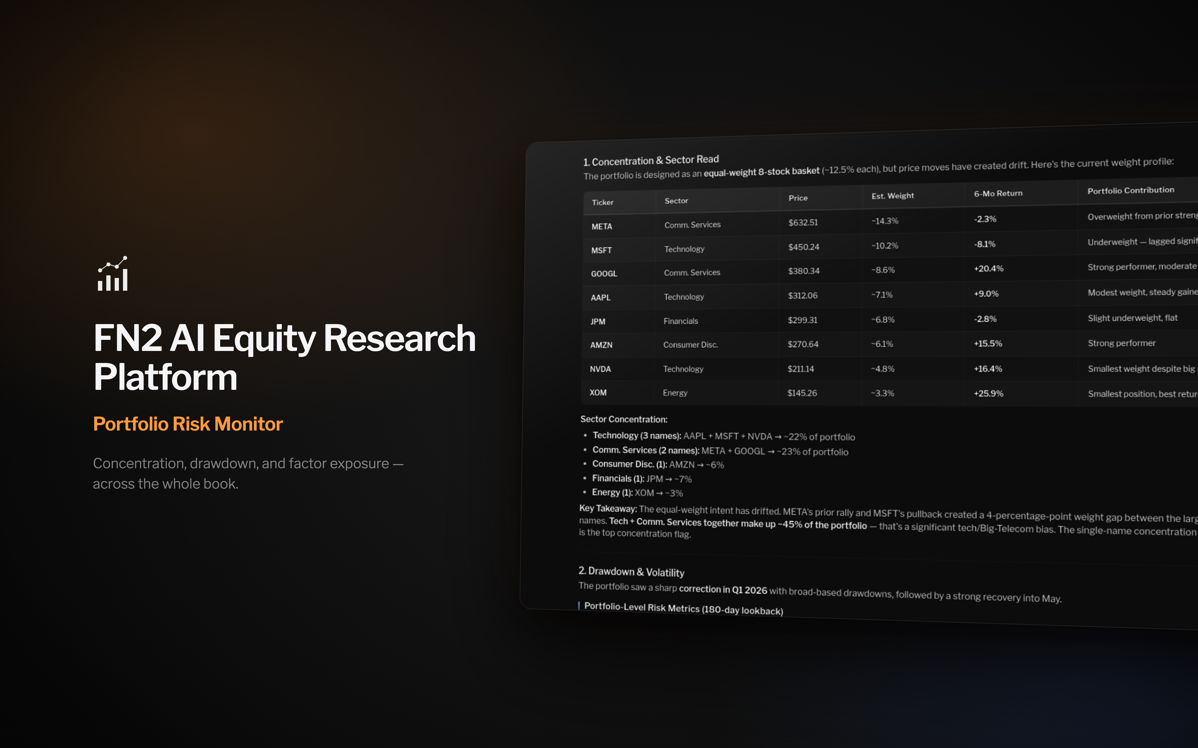 A real FN2 portfolio risk read on a demo portfolio, concentration, drawdown, factor exposure, and risk flags (dark theme)