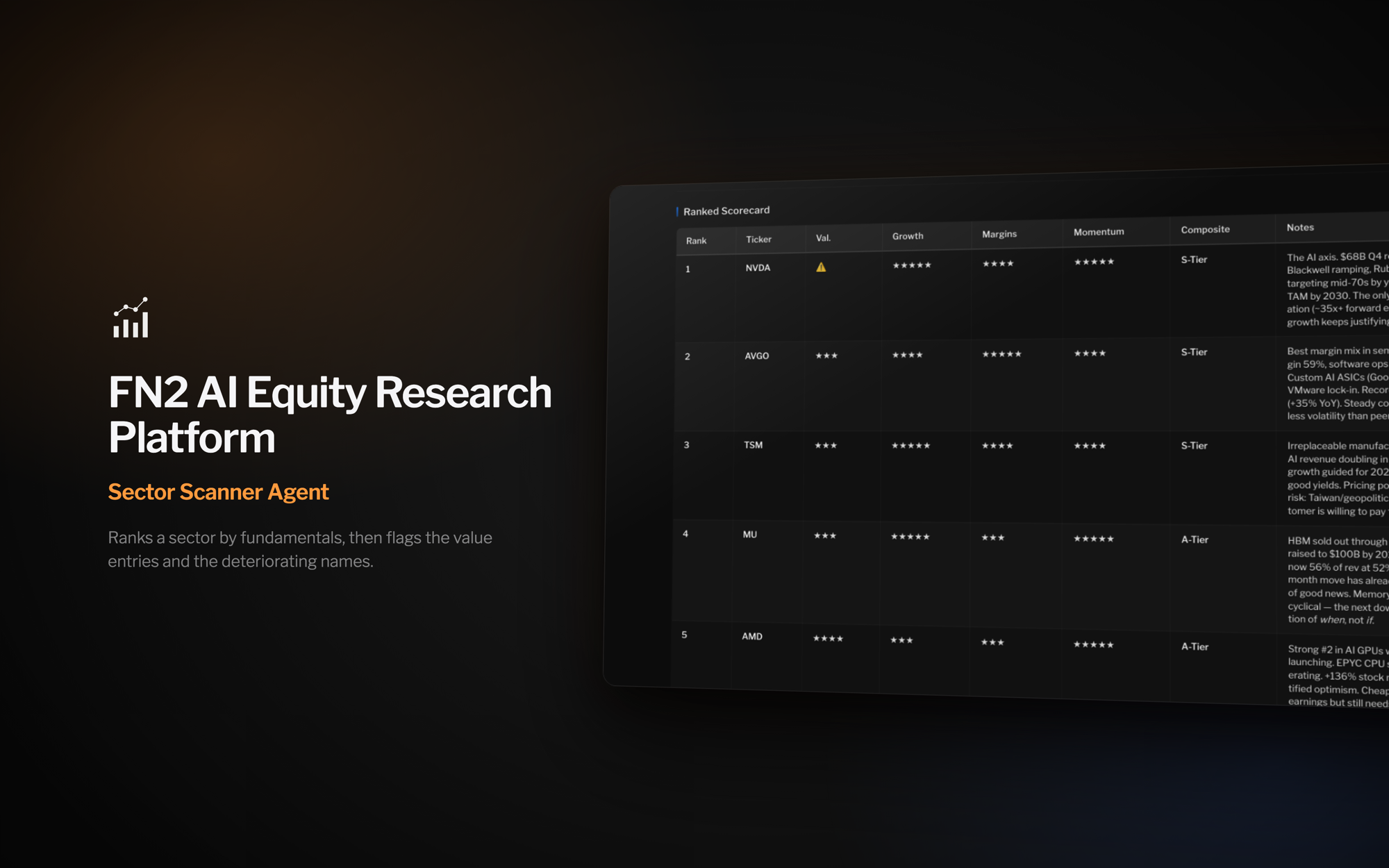 A real FN2 sector scan, the major names ranked by valuation, growth, margins, and momentum with tier grades (dark theme)