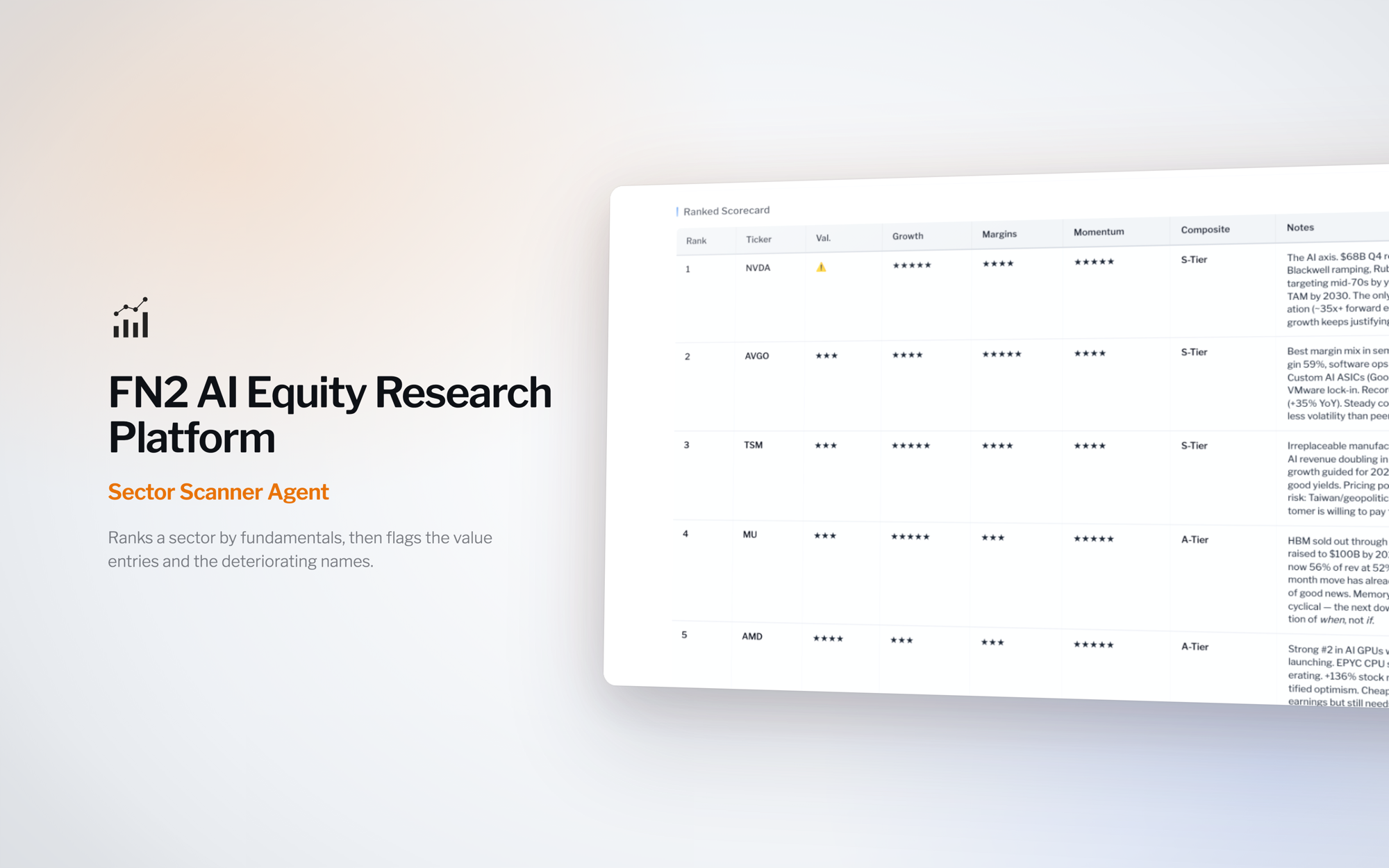 A real FN2 sector scan, the major names ranked by valuation, growth, margins, and momentum with tier grades (light theme)