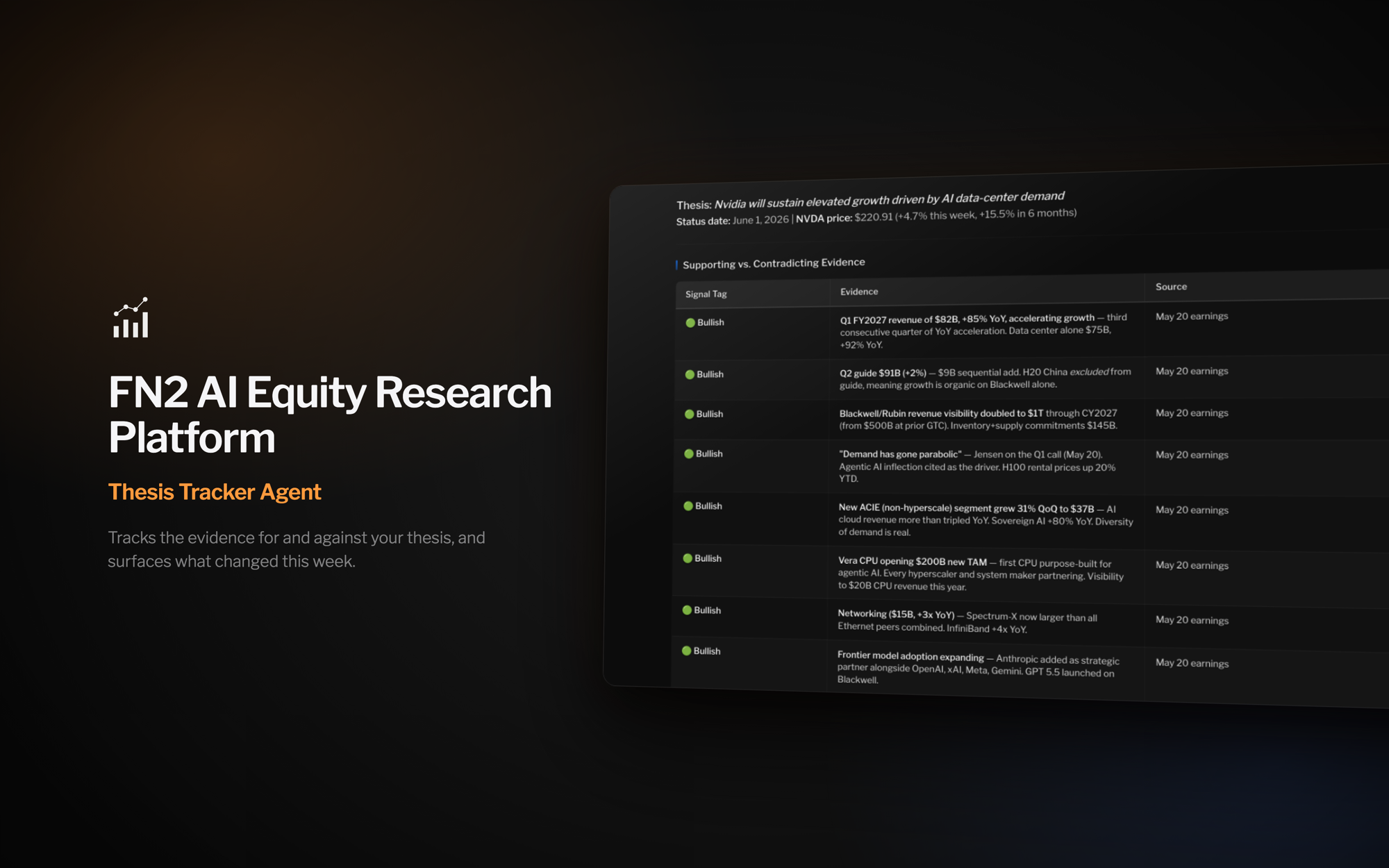 A real FN2 thesis read, supporting and contradicting evidence with signal tags and sources (dark theme)