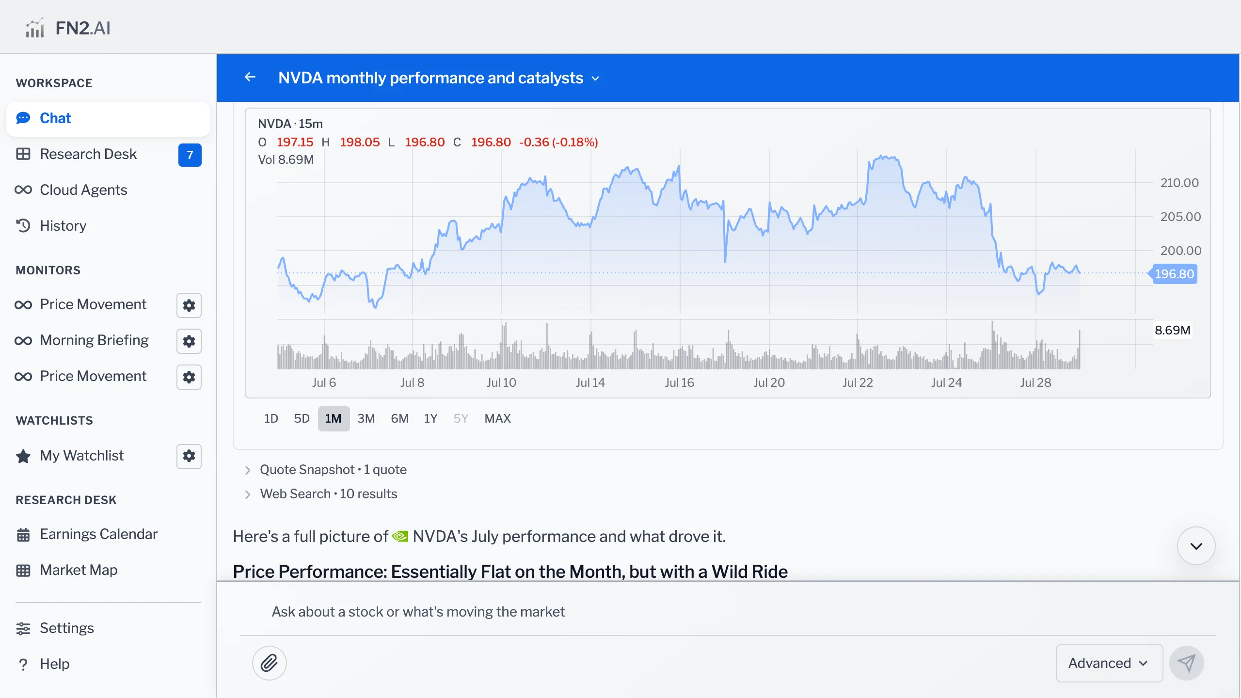 An NVDA price chart in FN2 with volume bars and a range ladder from one day to max
