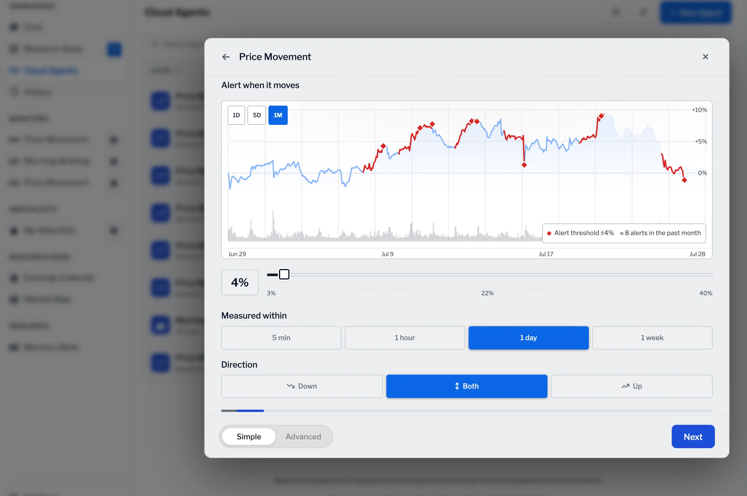 Setting up an FN2 price movement agent, with a four percent alert threshold plotted against the last month of trading