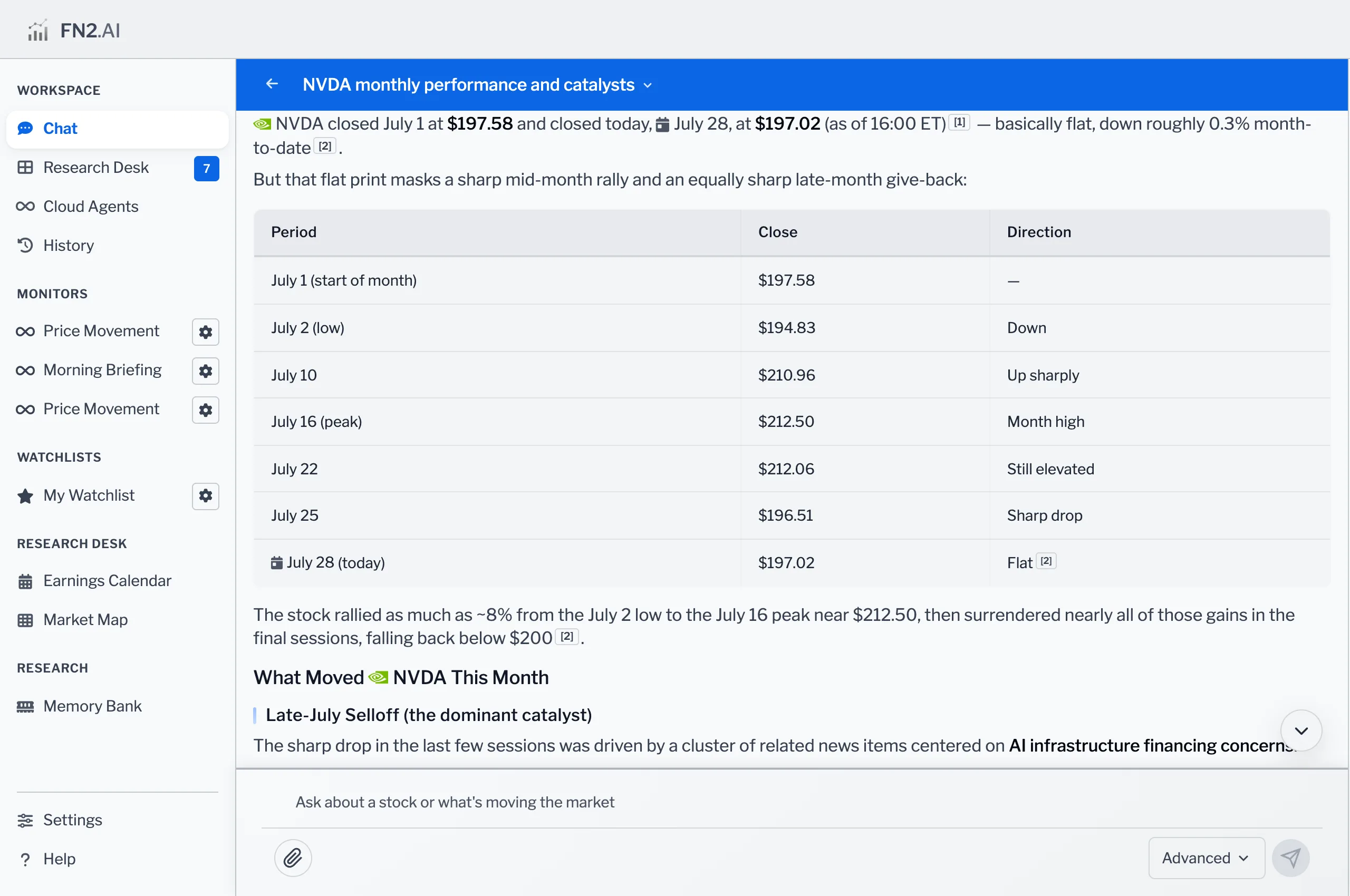 An FN2 research report explaining a five percent NVDA move, with numbered citations and a sector comparison table